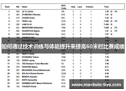 如何通过技术训练与体能提升来提高60米栏比赛成绩